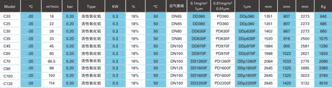 地図書のCopco Heatless再生PSAの空気ドライヤー18m3/Min~114m3/Min 4