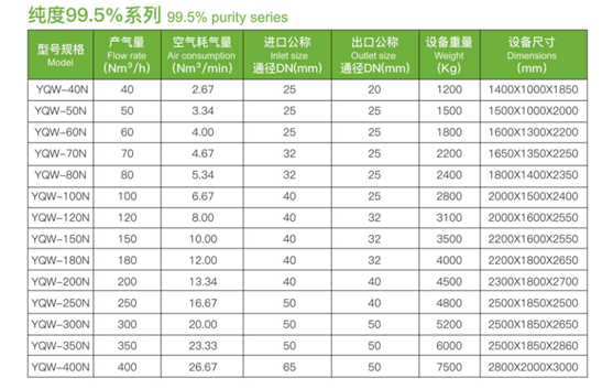 純度98%の6棒のツイン タワー窒素の発電機は空気ドライヤー5を冷やした
